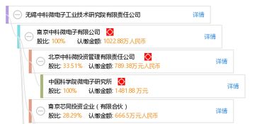 無(wú)錫中科微電子工業(yè)技術(shù)研究院有限責(zé)任公司 引領(lǐng)晶科微電子技術(shù)的創(chuàng)新與發(fā)展